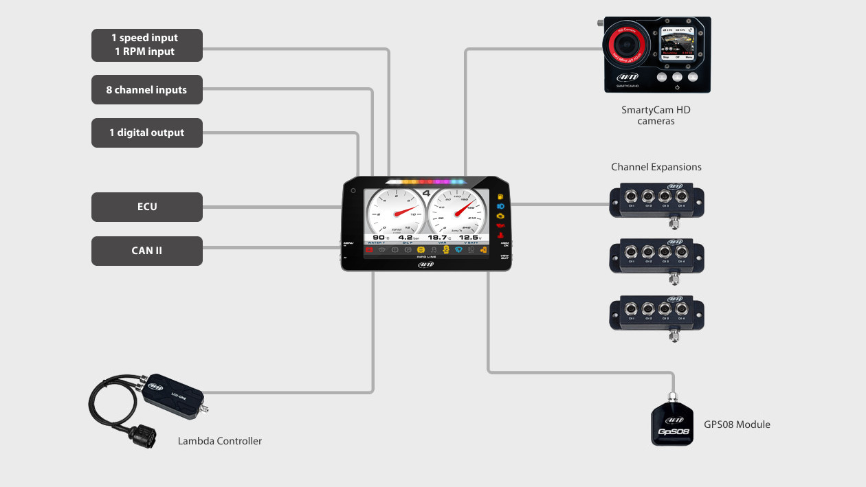 AIM MXP 6" Strada dash - Afbeelding 3