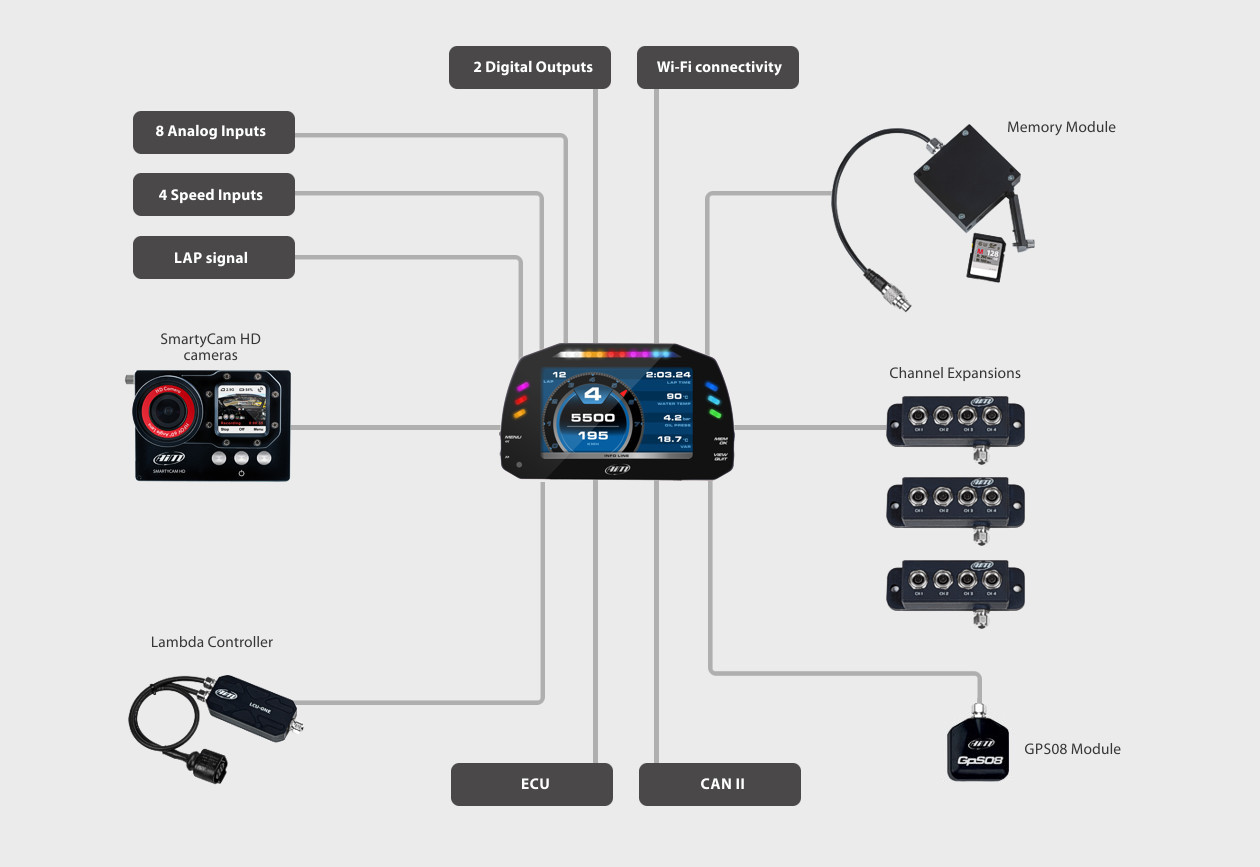 AIM MXS 1.3 5" dashlogger - Afbeelding 5