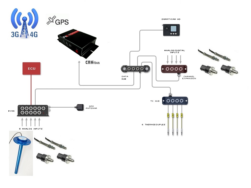 AutosportLabs Telemetry Live Data - Afbeelding 7