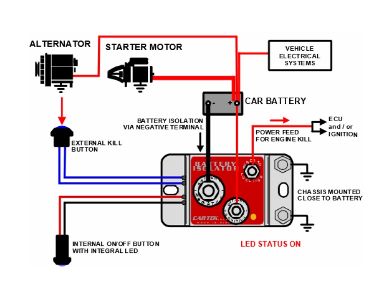 FIA Hoofd schakelaar 12V isolator Cartek type GT en XR - Afbeelding 3