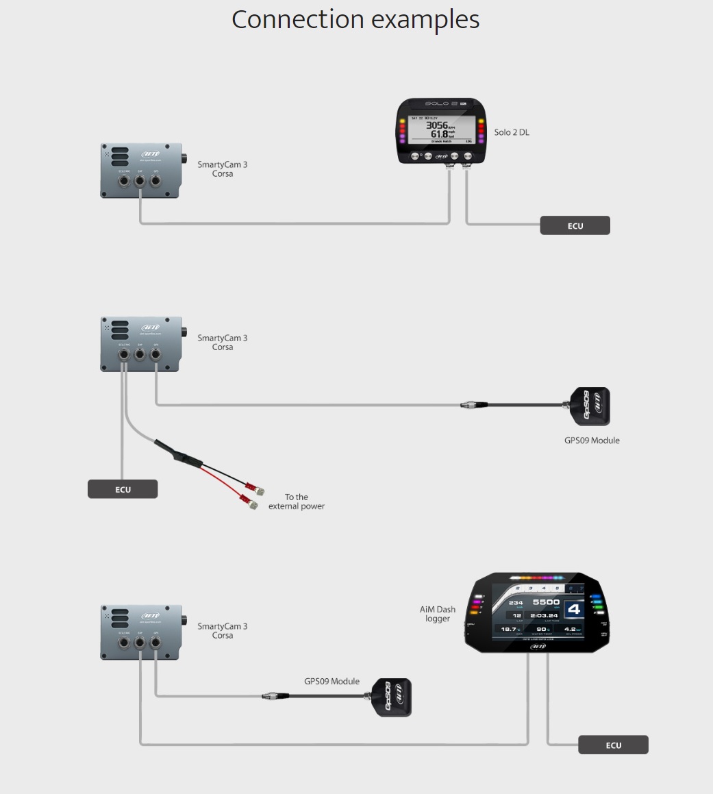 AIM Smartycam 3 Corsa - Afbeelding 5