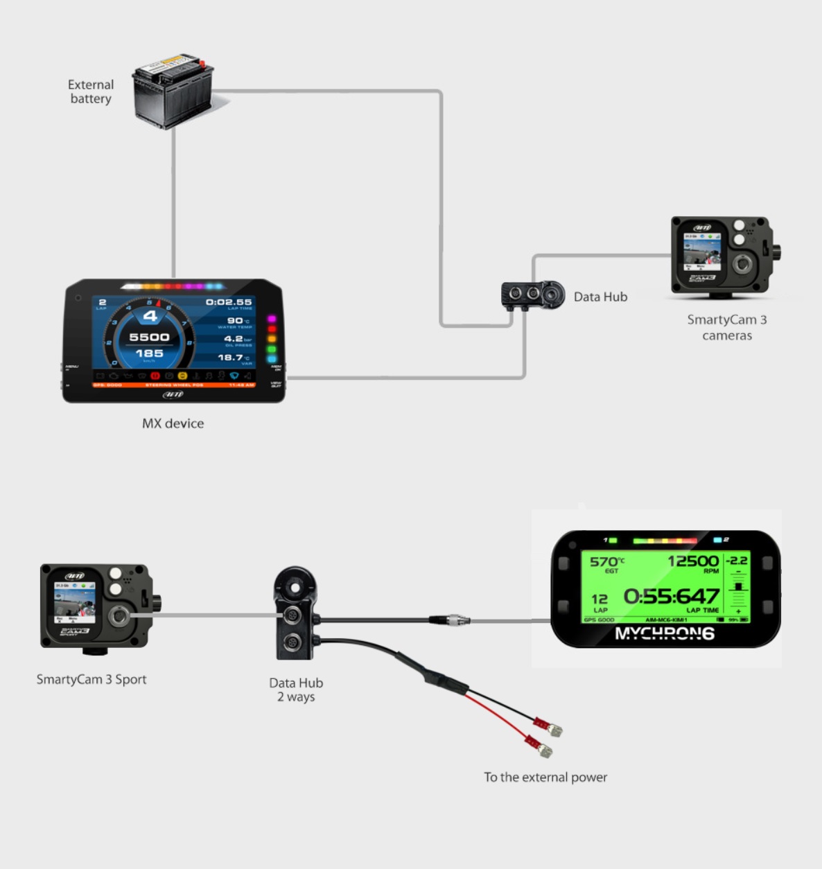 AIM Datahub 2-weg met 12volt voeding - Afbeelding 2